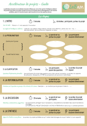 Accélérateur de projet