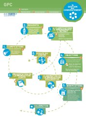 Gestion par consentement