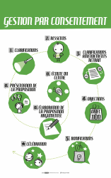 Poster - gestion par consentement