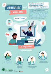 Sciences comportementales et Zero Waste