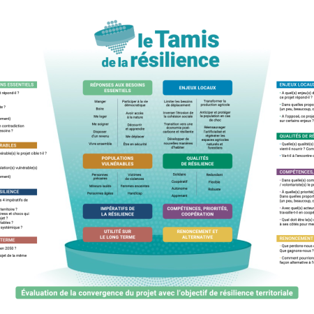 TAMIS DE LA RÉSILIENCE