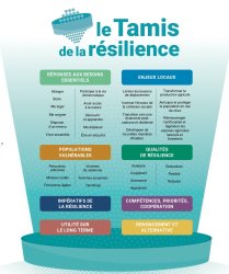 Tamis de la résilience