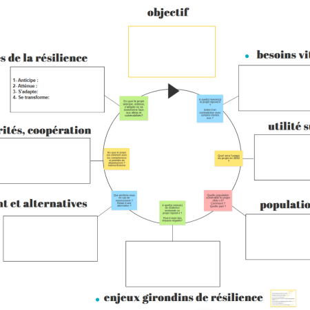 ANNULÉ - Vous avez un projet sur le thème de la mobilité ? Venez le passer au tamis de la Résilience