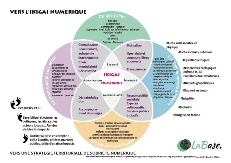 image ikigai_numrique_suite_atelier_sept_21.jpg (0.1MB)
