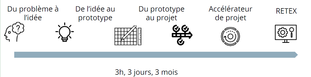 image incubationprojetsdemarche.png (45.3kB)