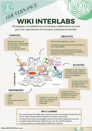 image Lesprojets_Posterinterlab_20230316172811_20230316172844.jpg (66.6kB)
Lien vers: https://wikilabase.xyz/wikilabasebeta/?WikiInterlab