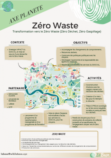 image Lesprojets_zrowaste_20230316171638_20230316171638.png (0.2MB)
Lien vers: https://wikilabase.xyz/wikilabasebeta/?ZeroWaste
